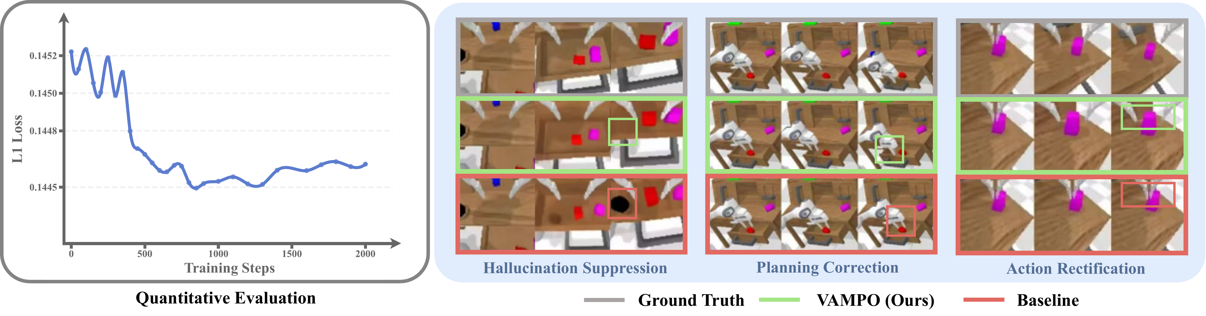 Evaluation on Visual Dynamics